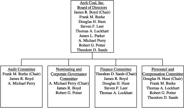 (FLOWCHART)